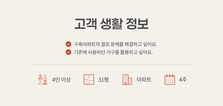서울 도봉구 쌍문현대3차 아파트 31평, 고객 생활 정보 카드