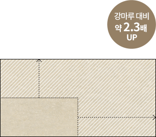 강그린 사각 7.5(T) X 295mm(W) X 590mm(L)