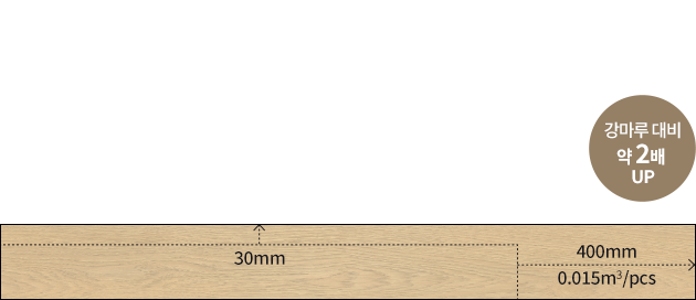 강그린 와이드 7.5(T) X 125mm(W) X 1,200mm(L)