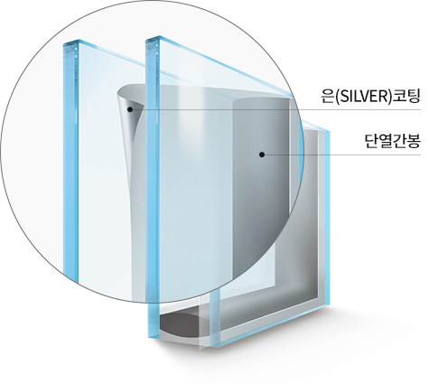 수퍼로이유리 보드 제품 구조도