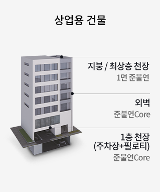 건축물 부위별 적용 예시 상업용 건물