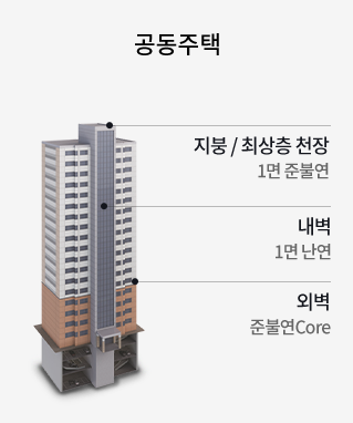 건축물 부위별 적용 예시 공동주택