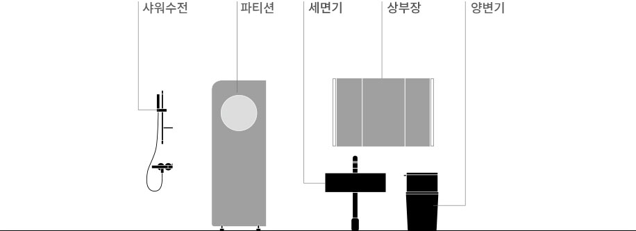 라이팅 블랑 제품 구성