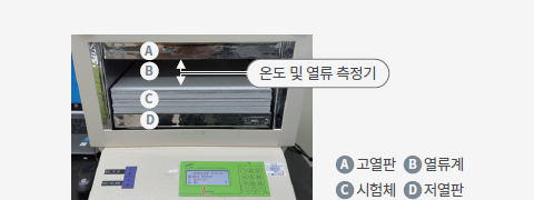 A:고열판, B:열류계, C:시험체, D:저열판 / 온도 및 열류 측정기