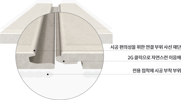 시공 편의성을 위한 연결 부위 사선 재단 / 2G 클릭으로 자연스런 이음매 / 전용 접착제 시공 부착 부위