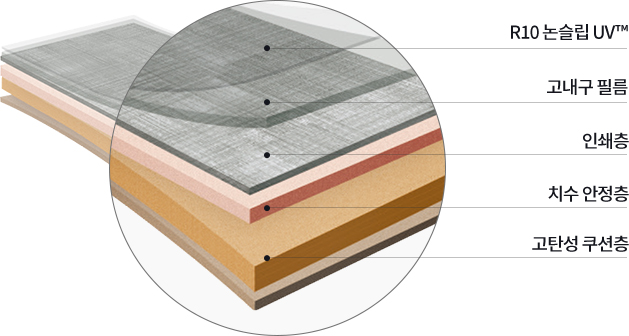 R10 논슬립 UV™ / 고내구 필름 / 인쇄층 / 치수안정층 / 고탄성 쿠션층