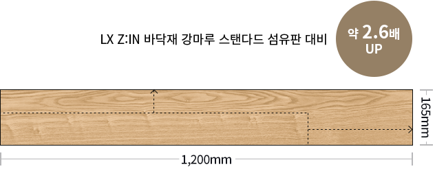 더욱 고급스러운 대면적 사이즈 우드