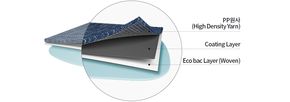 제품 구조도, 고강도 표면처리, 고내구성 EIR 표면층, 고해상도 디자인층, 전사방지층, Base층, 전사방지/Balance층으로 구성되어 있습니다.
