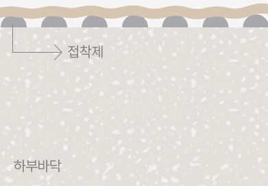 기존 자사 3T LVT